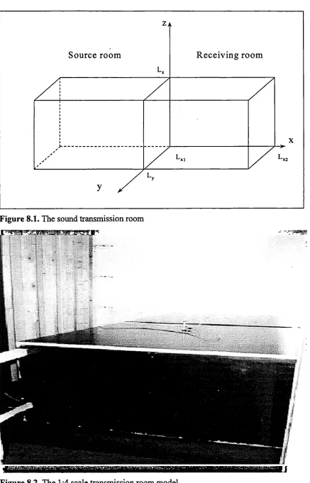Figure 8.1. The sound transmission room