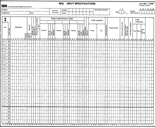 Figure 2-2 (Part 1 of 3). RPG II Input Specifications (Record Defining) 