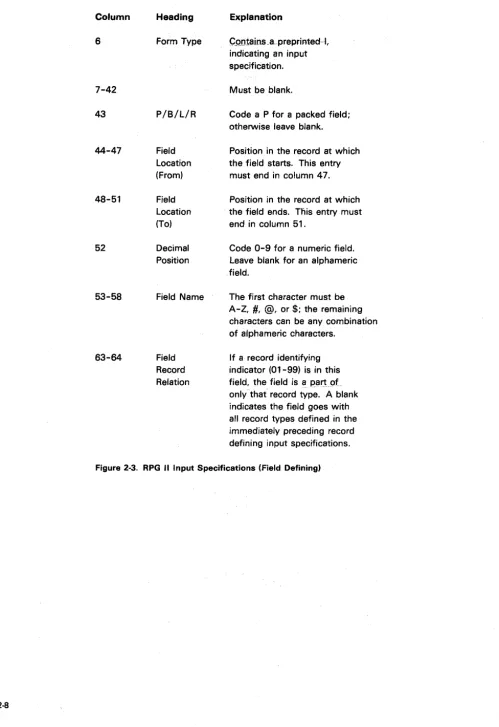 Figure 2-3. RPG II Input Specifications (Field Defining) 