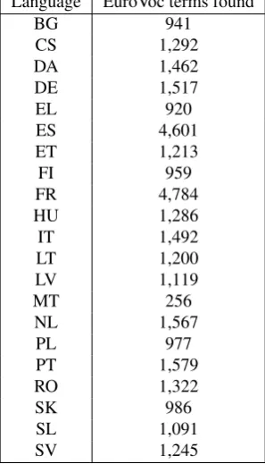 Table 2: Wikipedia dataset