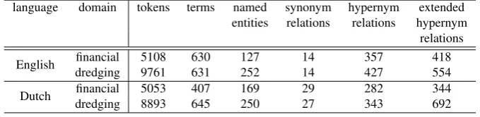 Figure 1: Annotation process in brat