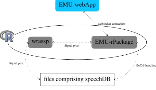 Figure 3: future system architecture