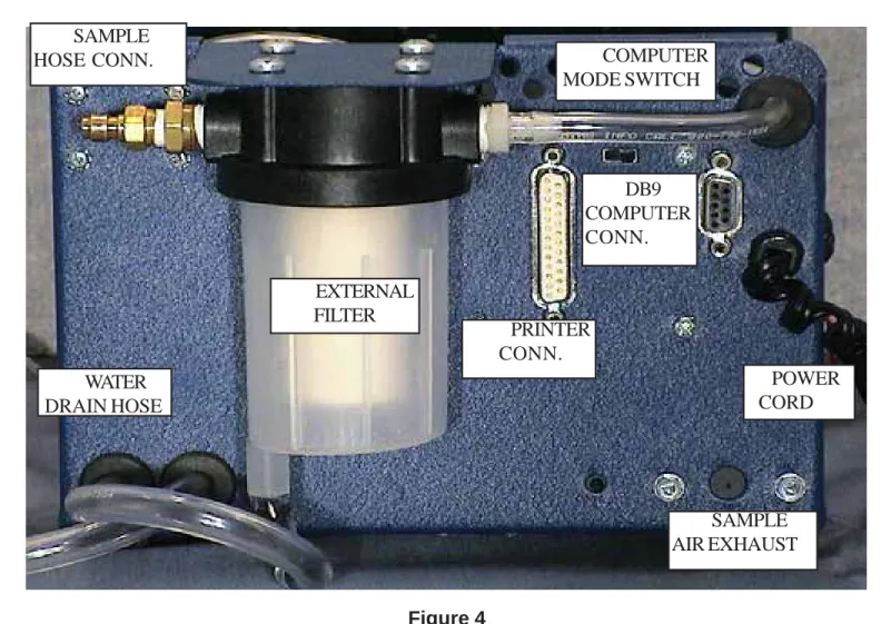 Figure 4 shows the view from the back of the analyzer. The specific details of each  item are described below, starting from the upper left corner of the analyzer and working clockwise.