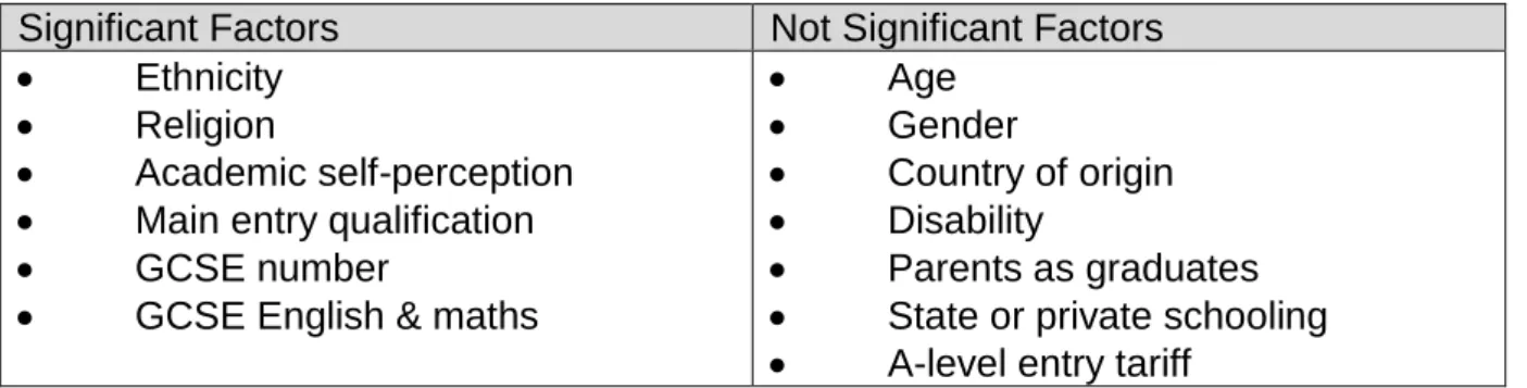 Table  2:  Examples  of  five  students’  entry  characteristics  and  end-of-year  outcomes  