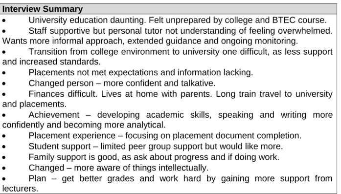 Table 5: Student 95’s interview summary  Interview Summary 