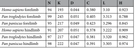 Table 1. Network parameters of musculoskeletal network.