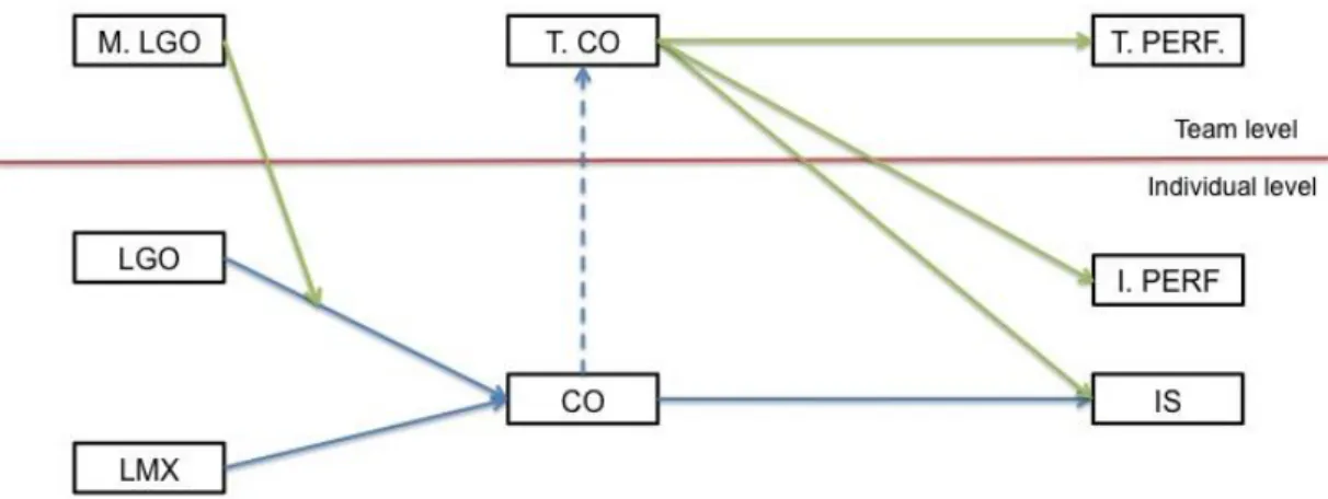 Figure 6.1 Antecedents and consequences of effective managerial coaching 