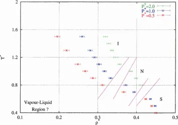 Figure 4.8: Approximate phase diagram for 2.5:1 and 2:1 GGB mixture