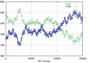 Figure 4.9: Mole fraction and nematic order parameter evolutions for T* =  0.900
