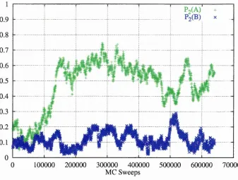 Figure 4.12: Mole fraction evolutions for T* =  0.850