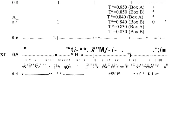 Figure 4.15: Nematic order parameter evolutions for production runs