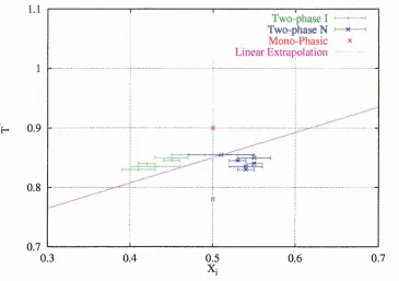 Figure 4.21: Phase Diagram