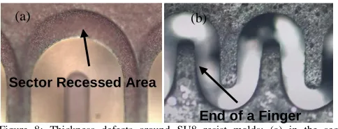 Figure 5: Ohmic losses as a function of surface roughness [35] 