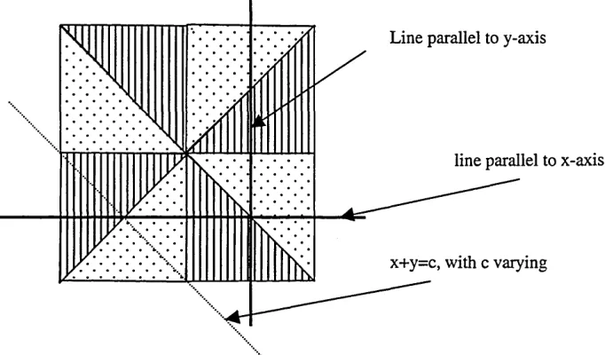 FIGURE B:Line parallel to y-axis