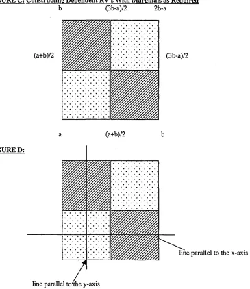 FIGURE C; Constructing Dependent RV’s With Marginals as Required