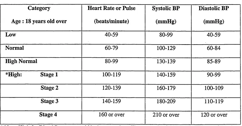 Table 3.1.2