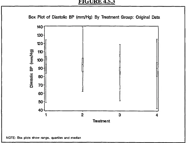 FIGURE 4.5.2