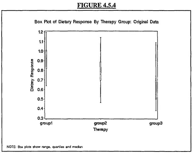 FIGURE 4.5.4