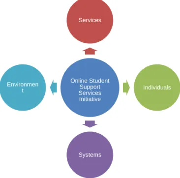 Figure 5.1 Importance, Quality and Satisfaction Framework 