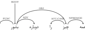 Figure 8: Dependency tree of Example 6 from UPDT