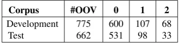Table 1: Statistics of the corpora