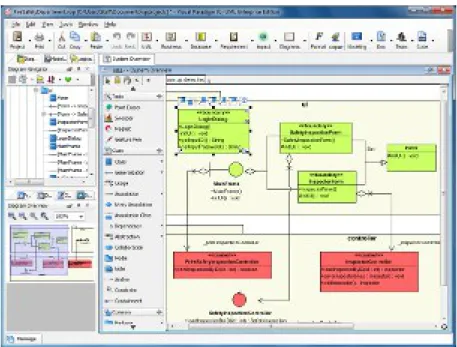 Figure 2: UML software design tool displaying a class diagram