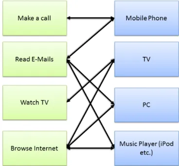 Table 2: Device Model predicates for ontology definition  Device Model 