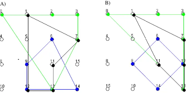 Figure 5. Screenshots taken from the program. The aggregated information load for map A is 23 for  map B it's only 14, this difference is easily noticeable in the figures' shapes
