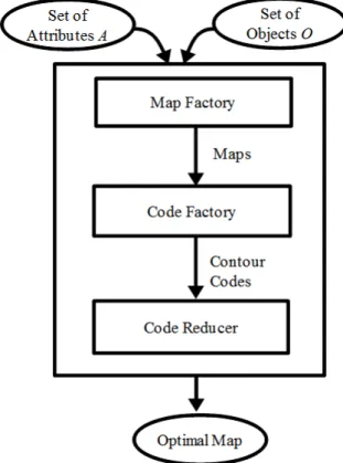 Figure 2.  The overview of the algorithm of search for an optimal map. 