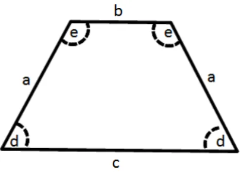 Figure 3. The figure of trapezoid with labelled sides and angles. 1D sequence could be: aebeadcd,   and after applying ISA-forms: S[(a)(e), (b)]S[(d), (c)]