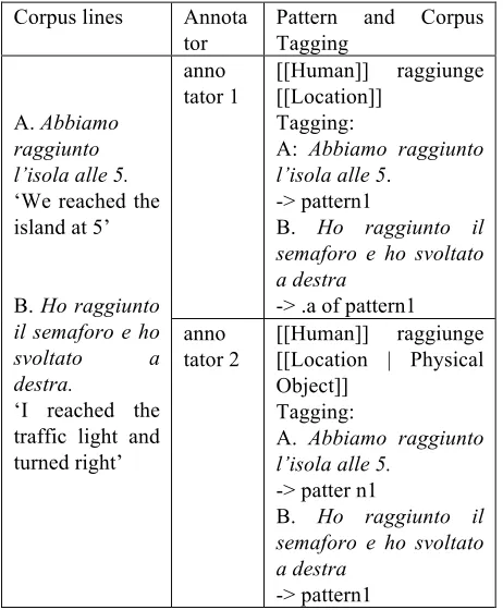 Table 2. Example of type mismatch  