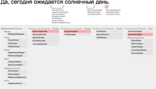 Figure 1: Sample of instructions for French annotators.