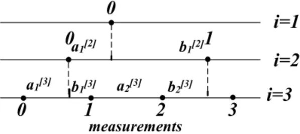 Fig. 8. Non-uniform sampling in a data block of three resolutions 