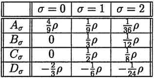 Figure 4.2: D2Q9 equilibrium distribution coefficients.