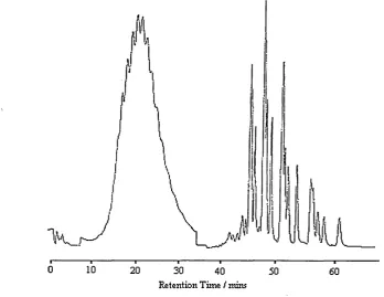 Figure 3.5 HPLC phase-switching chromatogram of a mixture of Nansa SS and Triton X-100 standards