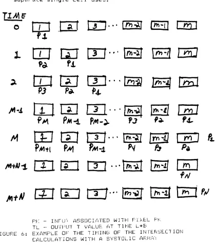 FIGURE6: