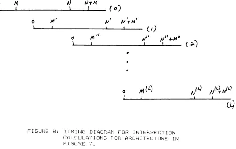 FIGURE8: