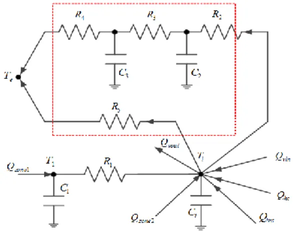 Figure 1. Simplified thermal network of one zone building 