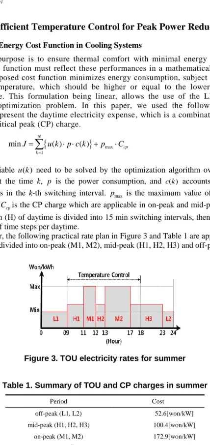 Figure 3. TOU electricity rates for summer 