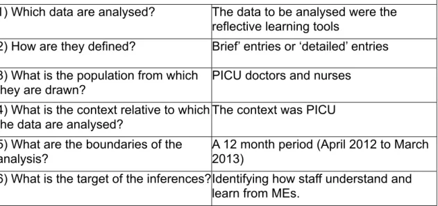 Table 4 Questions to guide content analysis (Holsti, 1969) Questions to guide content analysis with my answers Questions to guide content analysis with my answers 