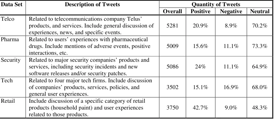 Table 1: Evaluation Test Bed Overview  