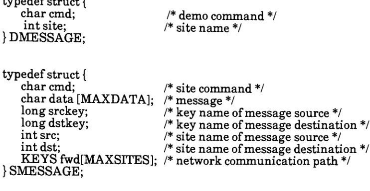 Figure 3.4 Message Data Structures
