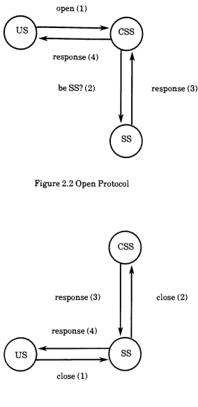 Figure 2.2 Open Protocol