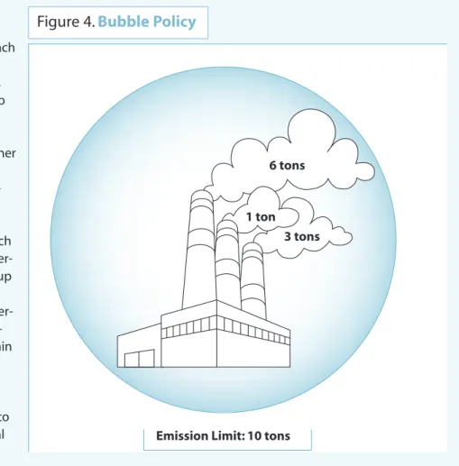 Figure 4.  Bubble Policy 