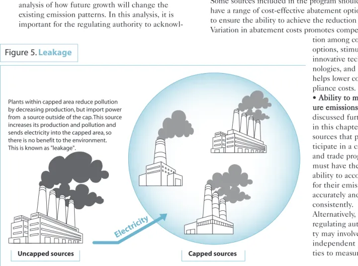 Figure 5.  Leakage 