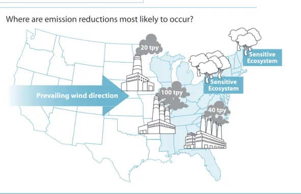 Figure 10. Spatial Considerations 