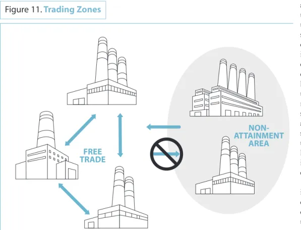 Figure 11.  Trading Zones  approach can be effec­
