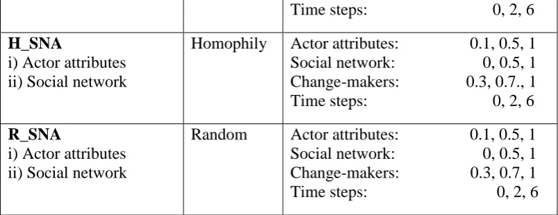 Table 2. 