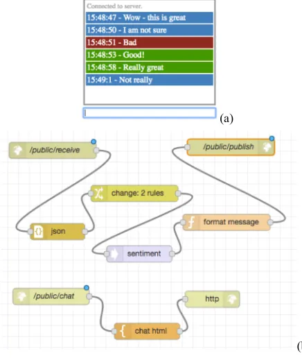 Figure 4 (a) Real time chat application user interface.  