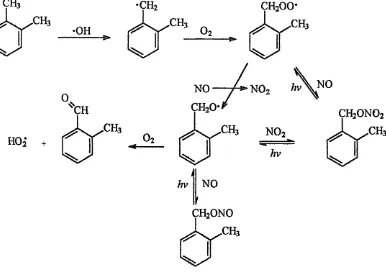 Figure 1-6 - A Diagram Showing the Simplified Hydroxyl Addition Mechanisms for